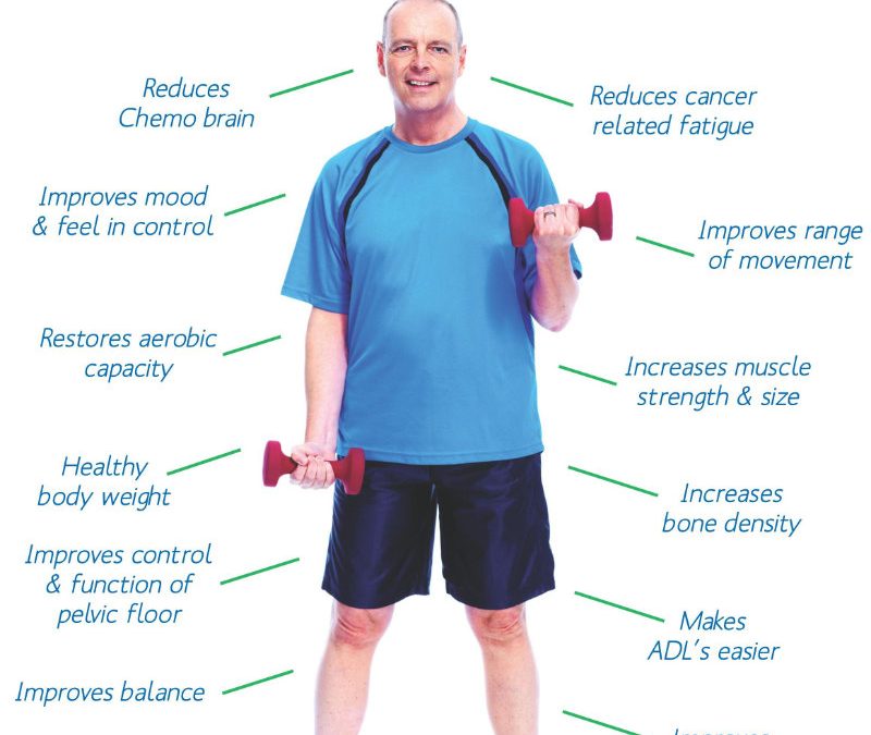 Cancer and Exercise